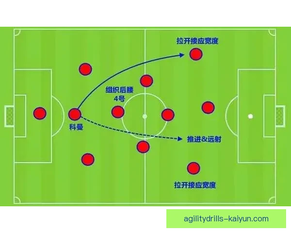 克鲁伊夫战术弱点解析：如何影响球队竞争力和表现稳定性