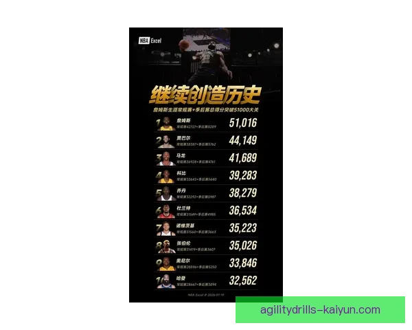 詹姆斯足球价值持续提升，成为各大俱乐部关注目标