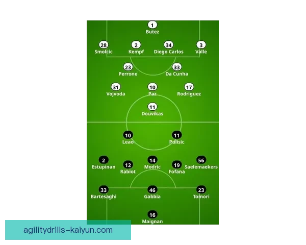 西甲最新阵型趋势：各队战术布局与实战效果分析